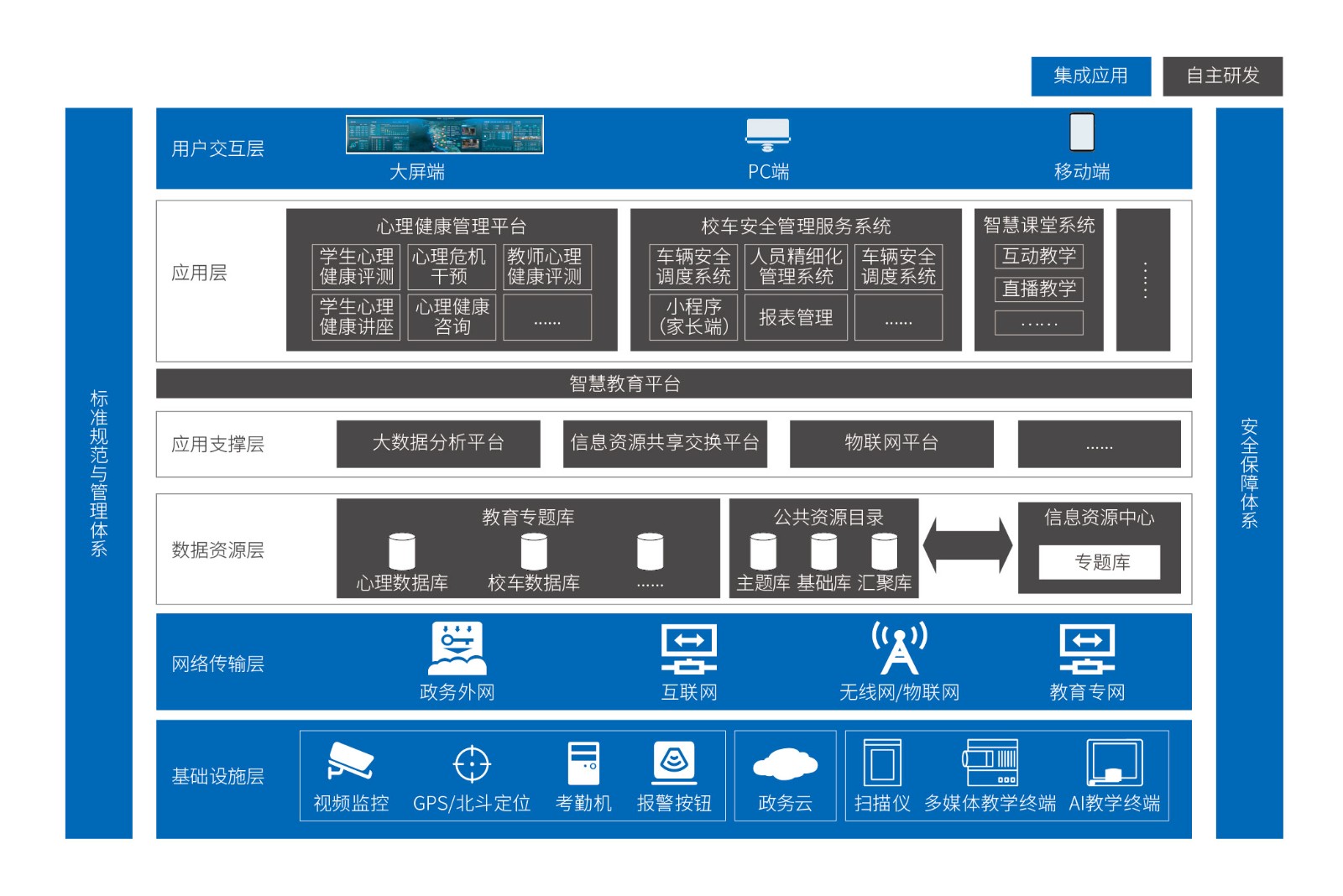 1720505287112 6-智慧校園