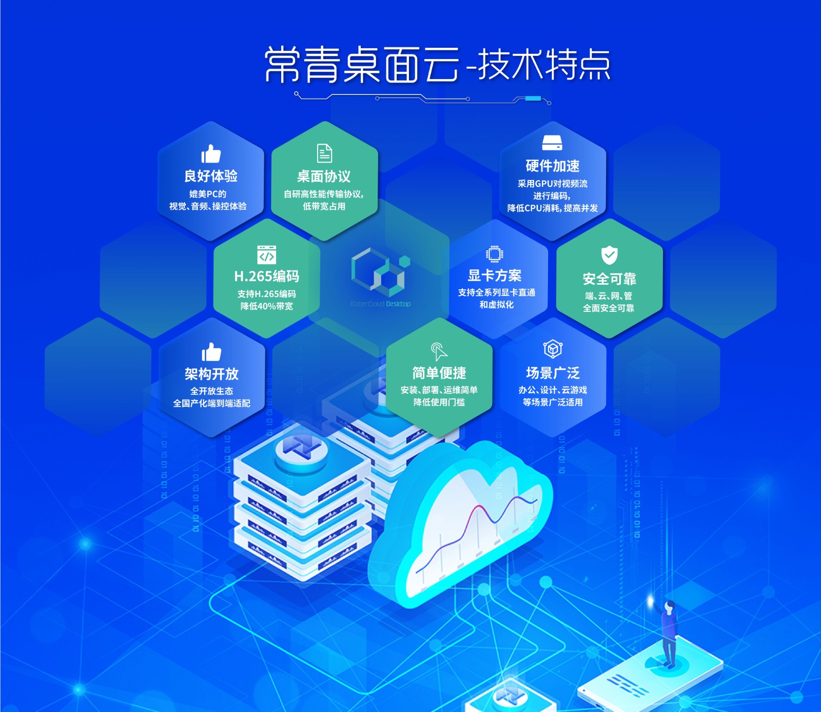常青桌面云_技術(shù)特點(diǎn)