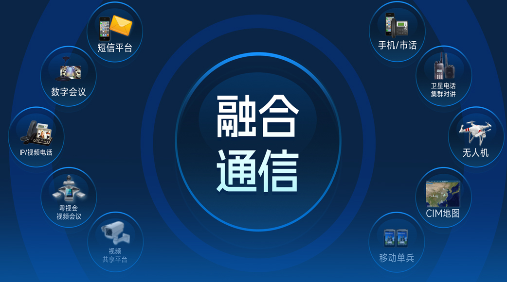 融合通信平臺